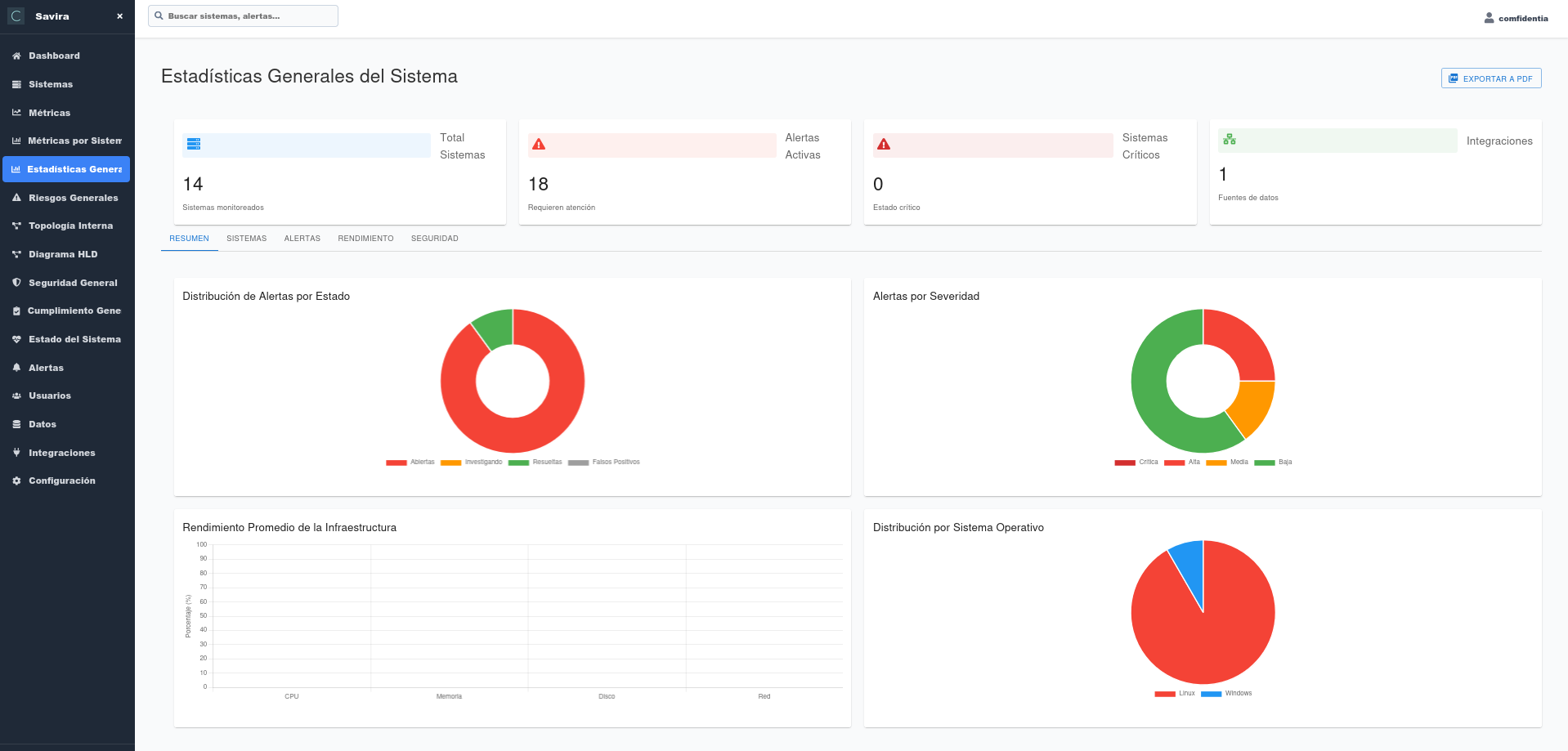 General statistics 1