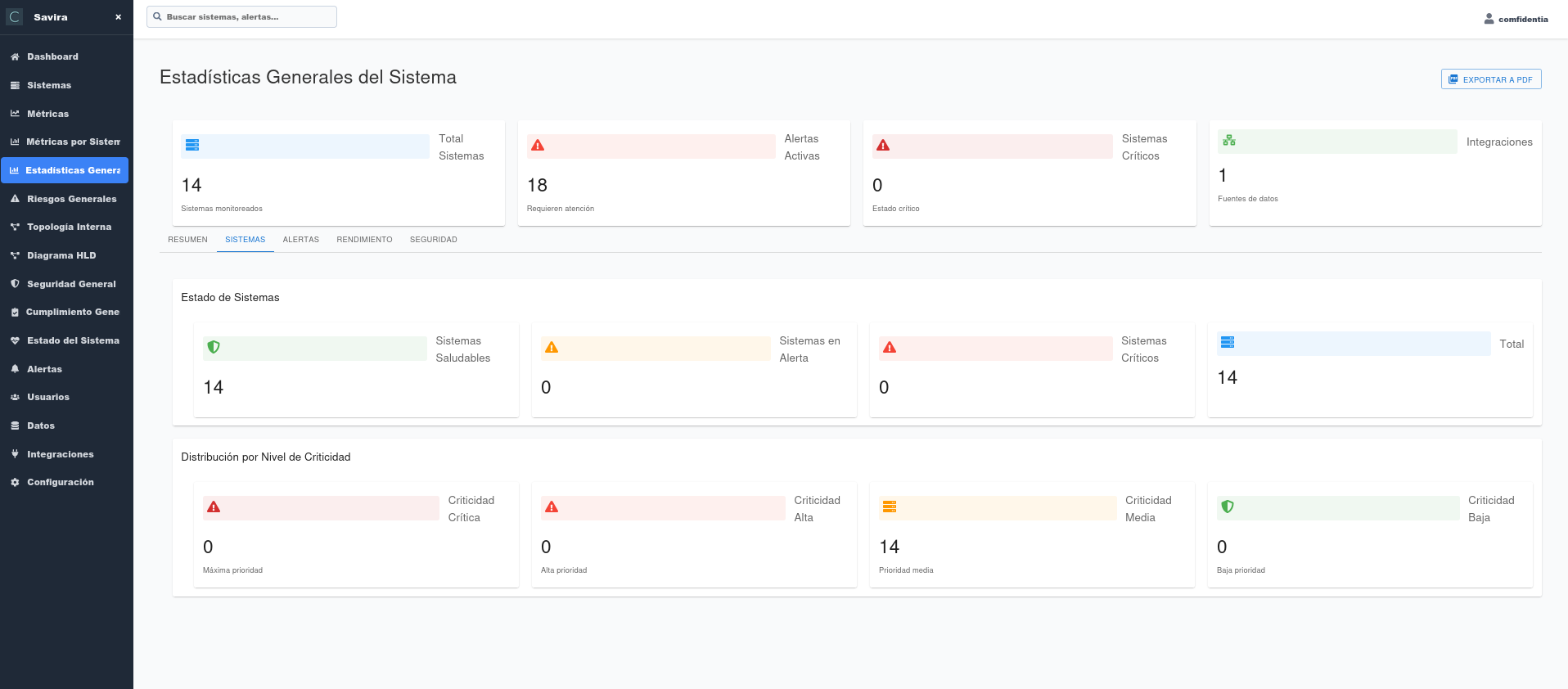 General statistics 2
