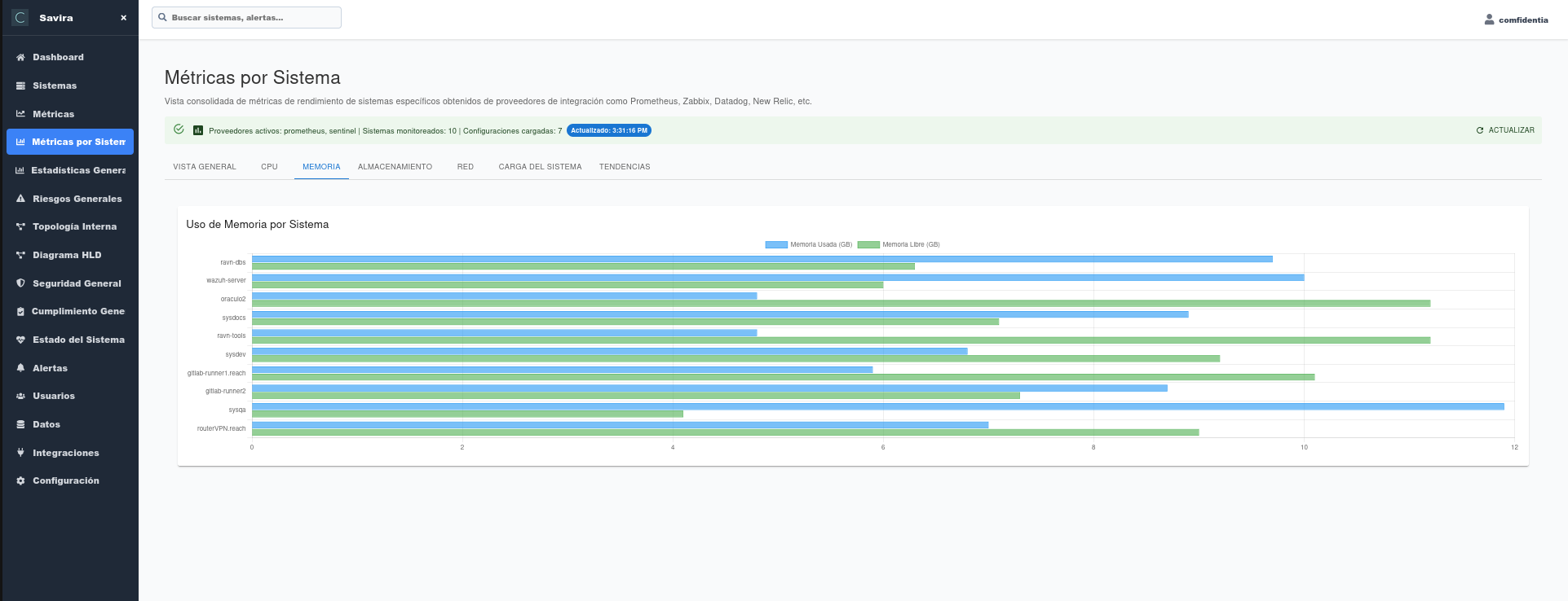 Metrics per system 3