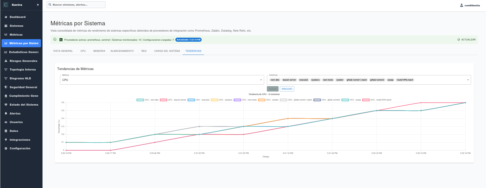 Metrics per system 7